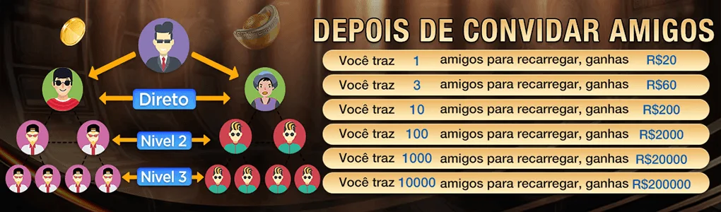 vipbet login